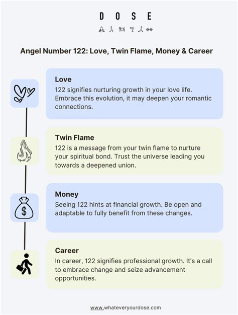 122 Angel Number Meaning, Twin Flame, Love,。